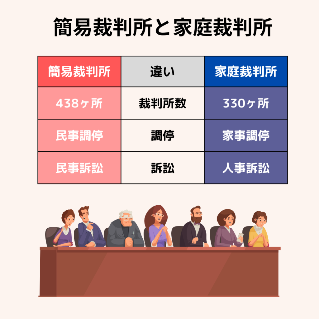 簡易裁判所と家庭裁判所の違い一覧