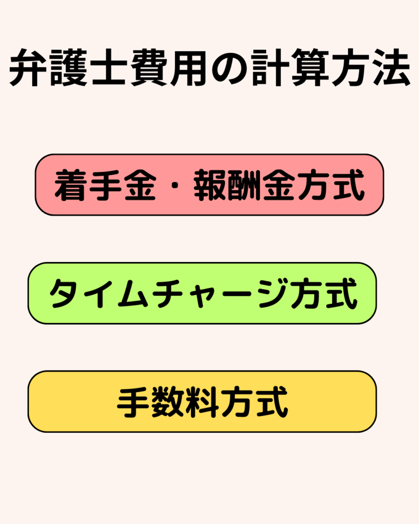 弁護士費用の計算方法