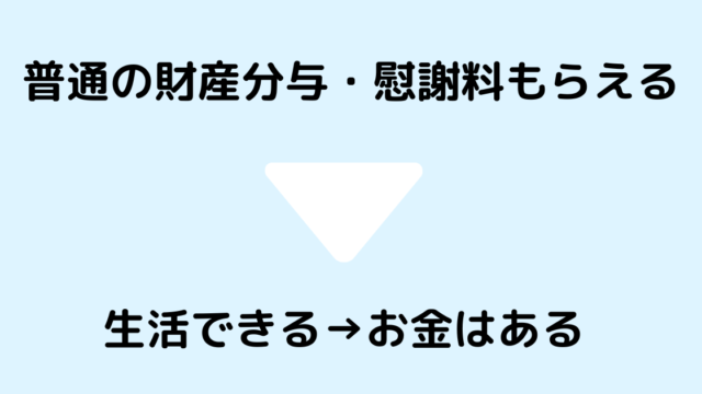 お金はある①