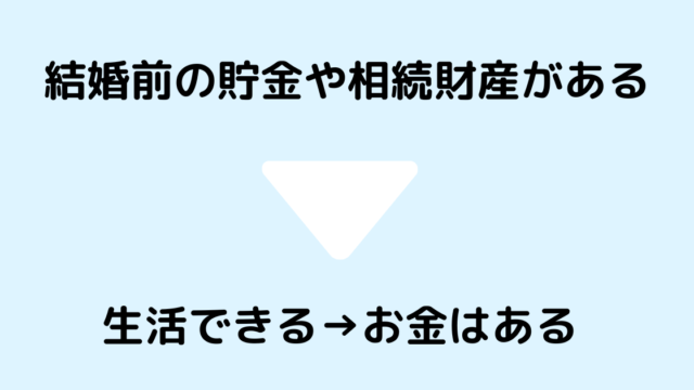 お金はある②