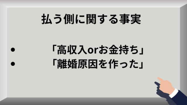 払う側に関する事実