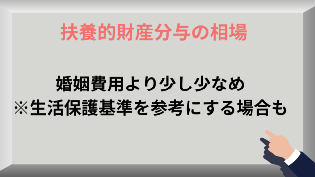 扶養的財産分与の相場