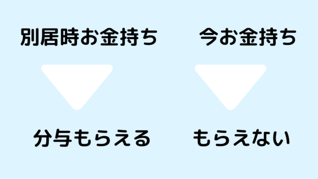 別居時お金持ち