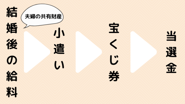 結婚後の給料～当選金