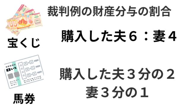 裁判例の財産分与の割合