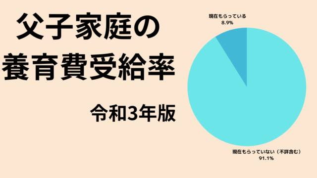 父子家庭の養育費受給率